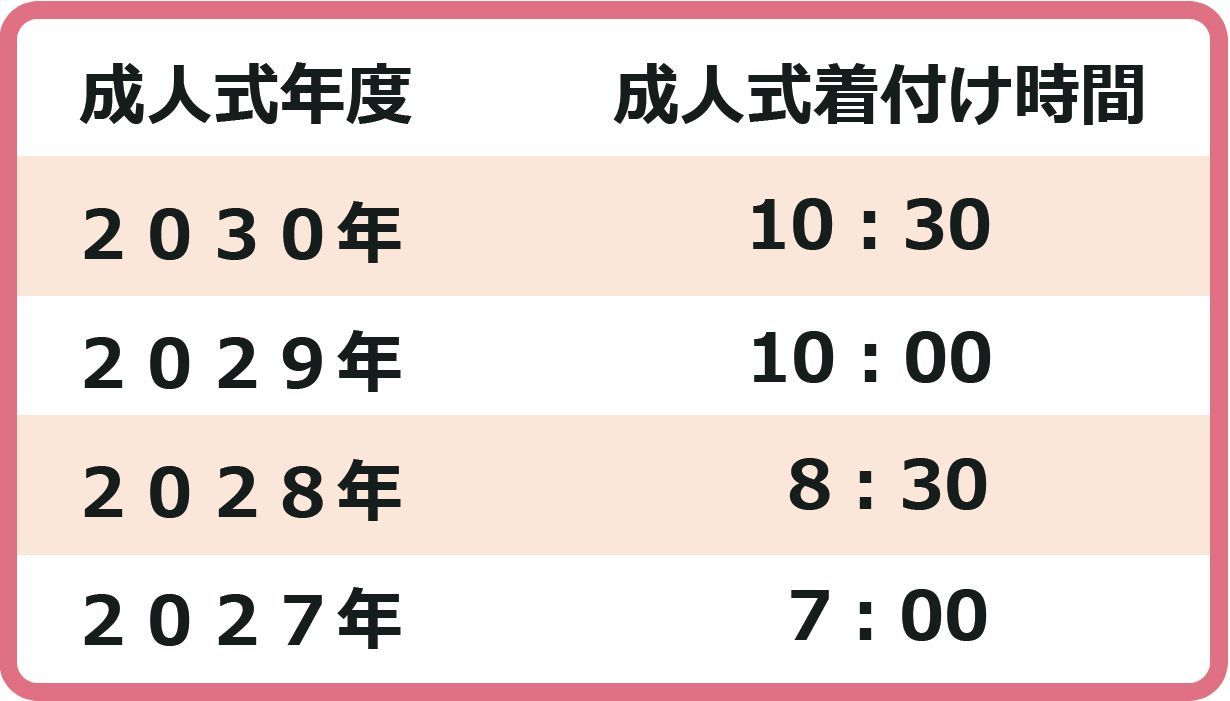 三原市・冨士写真館の成人式当日着付け時間表。2027年成人は朝7:00、2030年成人は10:30など、早期予約ほどゆとりある時間が選べる案内。